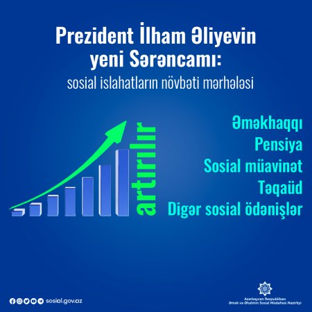  Prezident İlham Əliyevin yeni Sərəncamı sosial rifahın qorunmasına xidmət edir