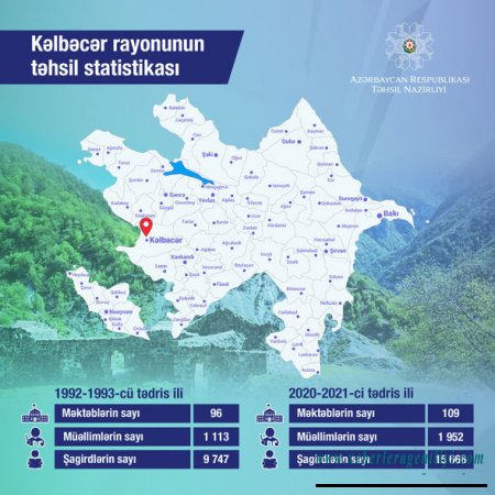 Kəlbəcər rayonunun təhsil statistikası açıqlandı - FOTO