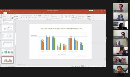 BMT-nin Ərzaq Sistemləri Sammiti üzrə ikinci milli dialoq görüşü baş tutub.