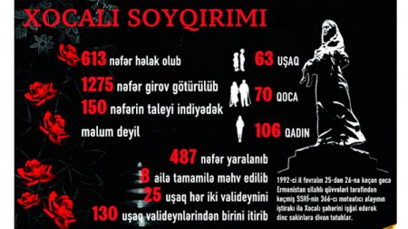 Xocalı soyqırımı - əbədi qan yaddaşımız!