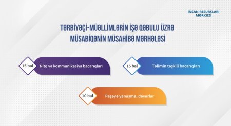 Tərbiyəçi-müəllimlərin işə qəbulu müsabiqəsi üçün minimum keçid balı müəyyənləşdirilib