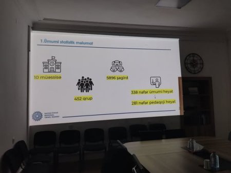 Qazax-Tovuz Regional Təhsil İdarəsinin Tədrisin keyfiyyəti sektorunun aparıcı məsləhətçisi İlkin Abbasov tərəfindən məktəbdənkənar təhsil müəssisələrinin rəhbərləri ilə təlim xarakterli görüş təşkil olunub