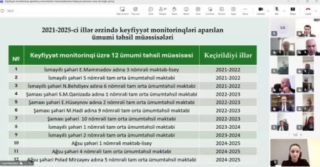 İdarə müdirinin müavini məktəb direktorları ilə görüş keçirib